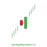 Last Engulfing Pattern - Green and Red - Square vector