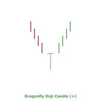 vela doji libélula - verde y roja - cuadrada vector