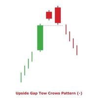 Upside Gap Tow Crows Pattern - Green and Red - Square vector