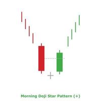 Morning Doji Star Pattern - Green and Red - Square vector