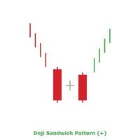 Doji Sandwich Pattern - Green and Red - Square vector