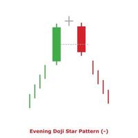 patrón de estrella doji vespertino - verde y rojo - cuadrado vector