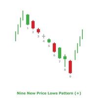 Nine New Price Lows Pattern - Green and Red - Square vector