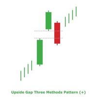 Upside Gap Three Methods Pattern - Green and Red - Square vector