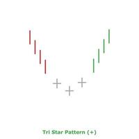 Tri Star Pattern - Green and Red - Square vector