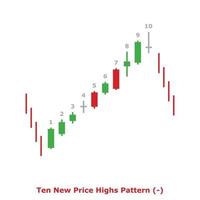 Ten New Price Highs Pattern - Green and Red - Square vector