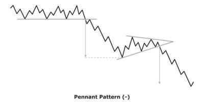 Pennant Pattern - White and Black vector