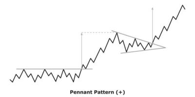 Pennant Pattern - White and Black vector
