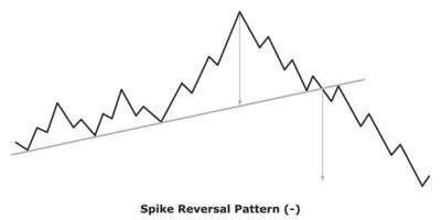 Spike Reversal Pattern - White and Black vector