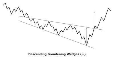 Descending Broadening Wedges Pattern - White and Black vector