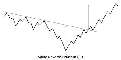 Spike Reversal Pattern - White and Black vector
