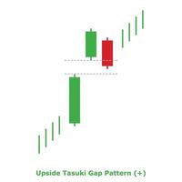 Upside Tasuki Gap Pattern - Green and Red - Square vector