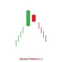 patrón harami - verde y rojo - cuadrado vector