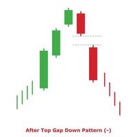 After Top Gap Down Pattern - Green and Red - Square vector