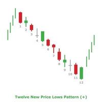 Twelve New Price Lows Pattern - Green and Red - Square vector