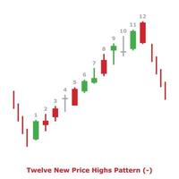 Twelve New Price Highs Pattern - Green and Red - Square vector