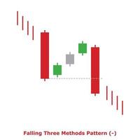 Falling Three Methods Pattern - Green and Red - Square vector