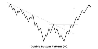 Double Bottom Pattern - White and Black vector
