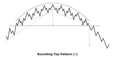 Rounding Top Pattern - White and Black vector