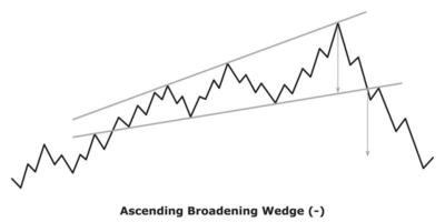 Ascending Broadening Wedge - White and Black vector