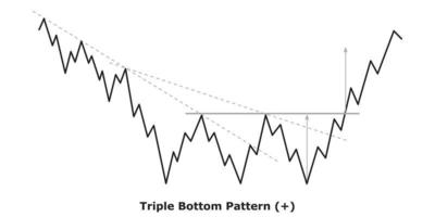 Triple Bottom Pattern - White and Black vector