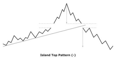 Island Top Pattern - White and Black vector