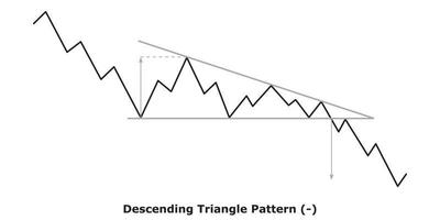 Descending Triangle Pattern - White and Black vector