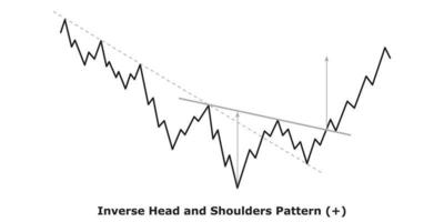 Inverse Head and Shoulders Pattern - White and Black vector