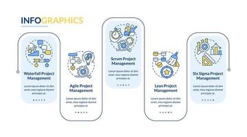 plantilla de infografía de rectángulo de estilos de gestión de proyectos. negocio. visualización de datos con 5 pasos. gráfico de información de línea de tiempo editable. diseño de flujo de trabajo con iconos de línea. vector