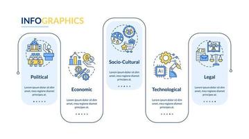 PESTLE rectangle infographic template. Business analysis. Data visualization with 5 steps. Editable timeline info chart. Workflow layout with line icons. vector