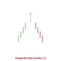 vela doji libélula - verde y roja - cuadrada vector