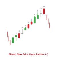 Eleven New Price Highs Pattern - Green and Red - Square vector