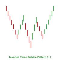 Inverted Three Buddha Pattern - Green and Red - Square vector