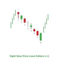 Eight New Price Lows Pattern - Green and Red - Square vector