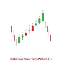 ocho nuevos patrones de precios máximos - verde y rojo - cuadrado vector