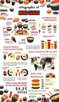 infografía vectorial para la comida de la cocina asiática japonesa vector