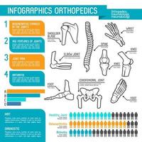 Orthopedics medicine statistic infographic design vector