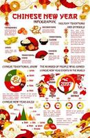 Chinese New Year infographic with graph and chart vector