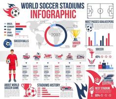 Soccer stadiums infographic of football sport game vector