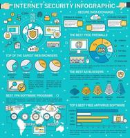 Infografía sobre seguridad en Internet y protección de datos. vector