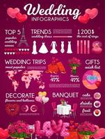 Wedding and marriage ceremony cost infographic vector
