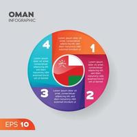 Oman Infographic Element vector