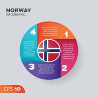 elemento infográfico de noruega vector