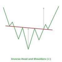 Inverse Head and Shoulders Pattern - Green and Red vector