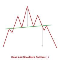 Head and Shoulders Pattern - Green and Red vector