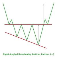 Right-Angled Broadening Bottom Pattern - Green and Red vector