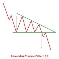 Descending Triangle Pattern - Green and Red vector