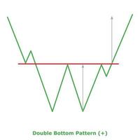 Double Bottom Pattern - Green and Red vector