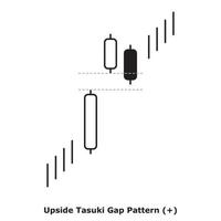 Upside Tasuki Gap Pattern - White and Black - Round vector