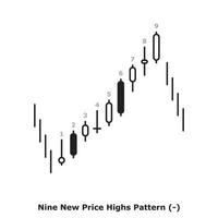 Nine New Price Highs Pattern - White and Black - Round vector